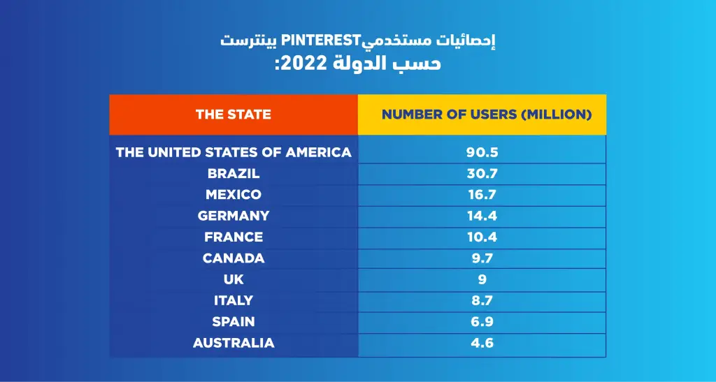 إحصائيات استخدام مواقع التواصل الاجتماعي في العالم 2022