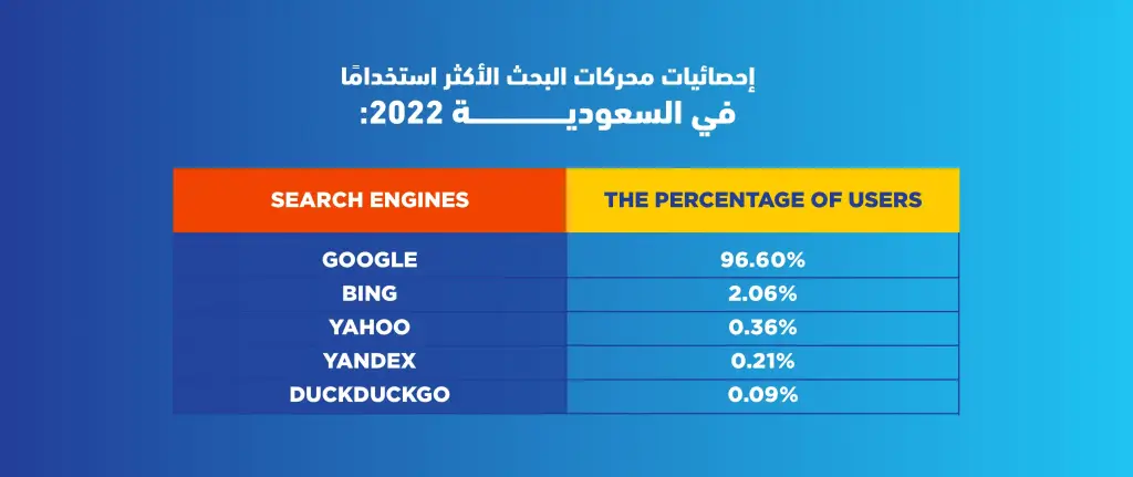 إحصائيات استخدام مواقع التواصل الاجتماعي في السعودية 2022