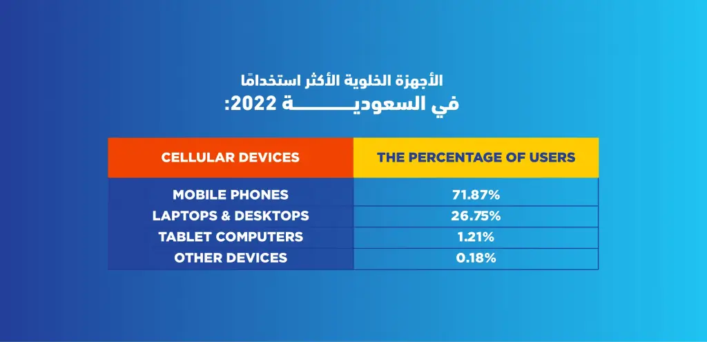 إحصائيات استخدام مواقع التواصل الاجتماعي في السعودية 2022