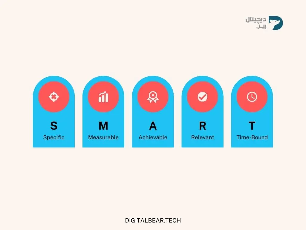 Sostac strategy for marketing