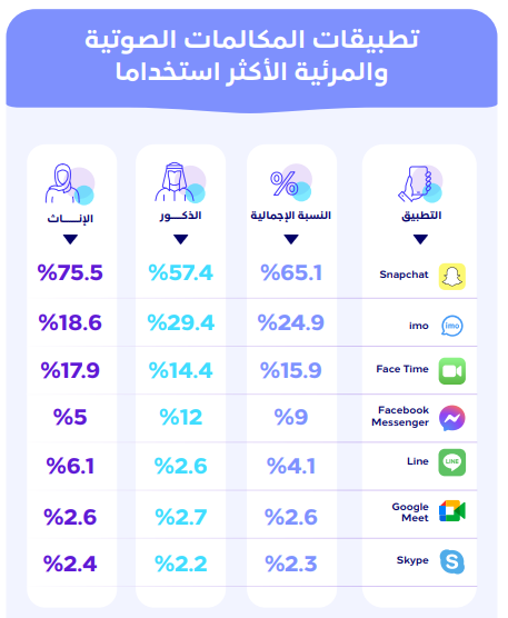 تقرير إنترنت السعودية 2023 يظهر مؤشرات إيجابية جديدة